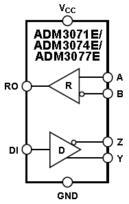 ADM3074E, 3.3-вольтовый приемопередатчик RS-485/RS-422 с защитой от электростатического разряда ±15 кВольт